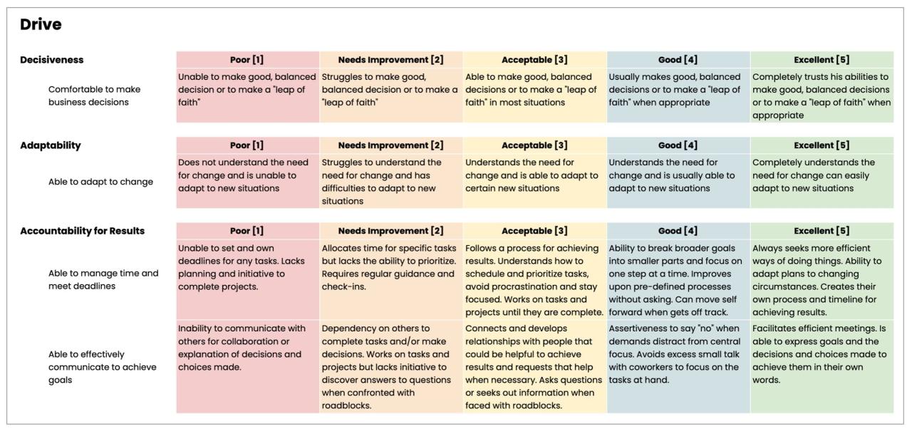 Rubric Rubric