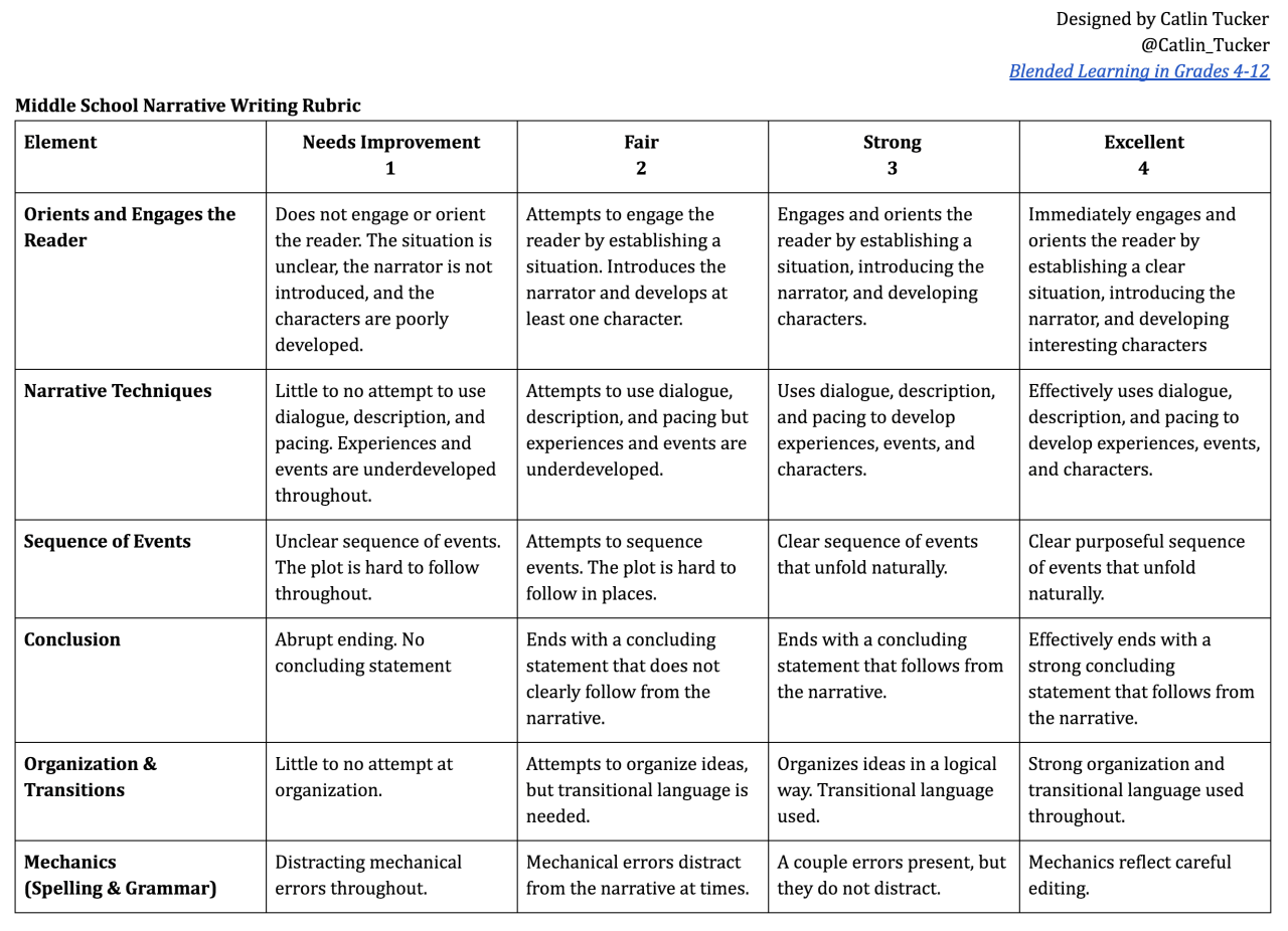 Rubric attitude rubrics effort school evaluation choose board positive Rubric attitude rubrics effort school evaluation choose board positive