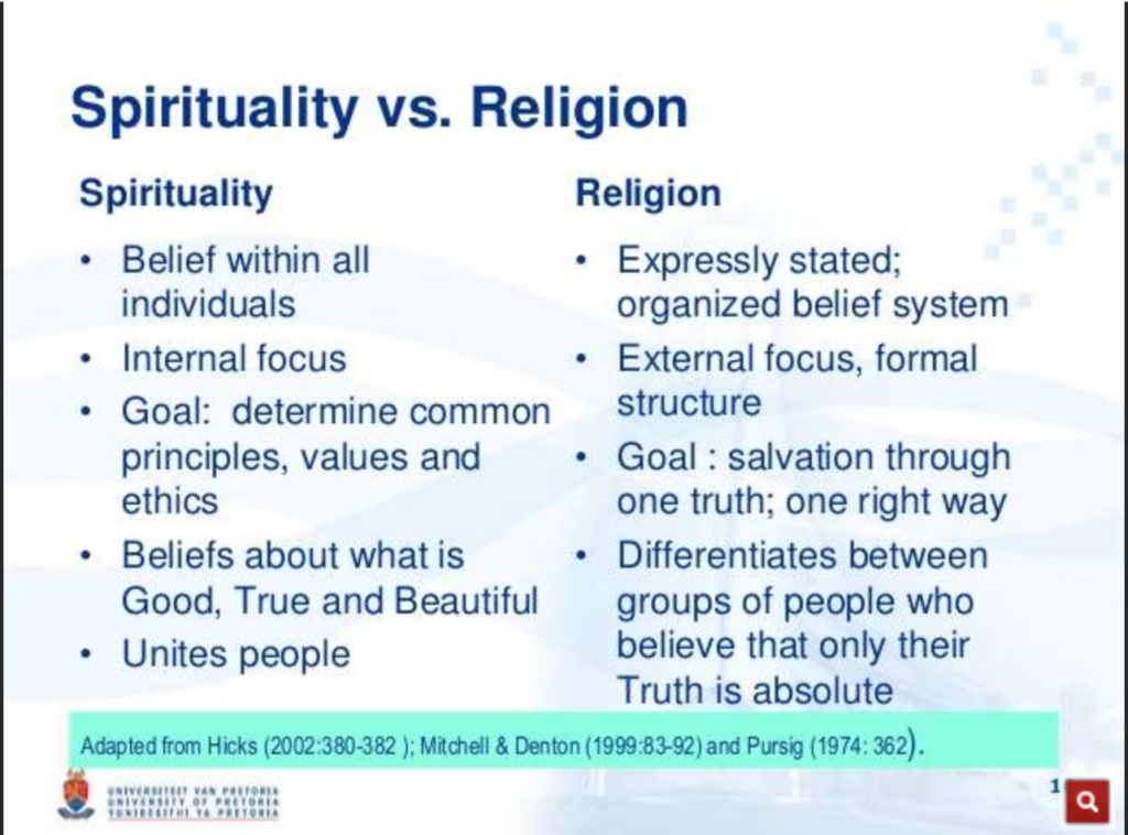 Religion spirituality differences