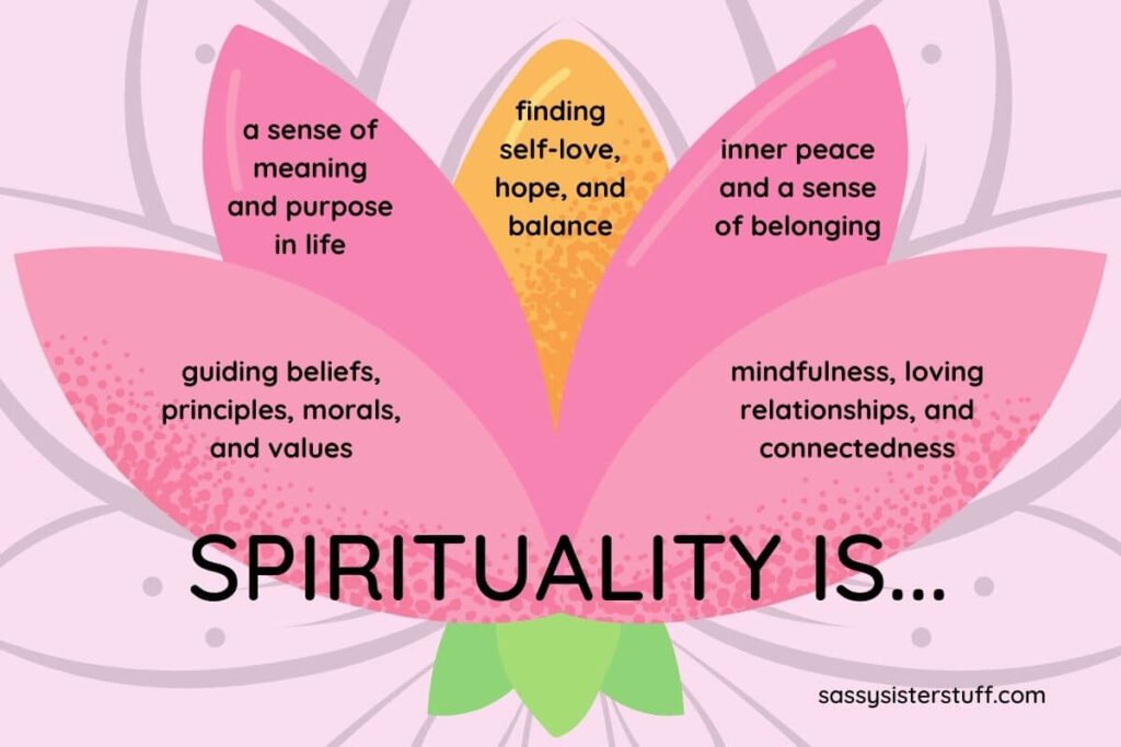 Dimensi spiritual adalah
