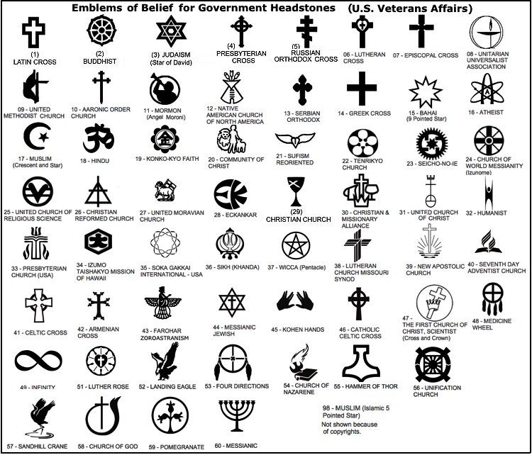 Spiritual symbols