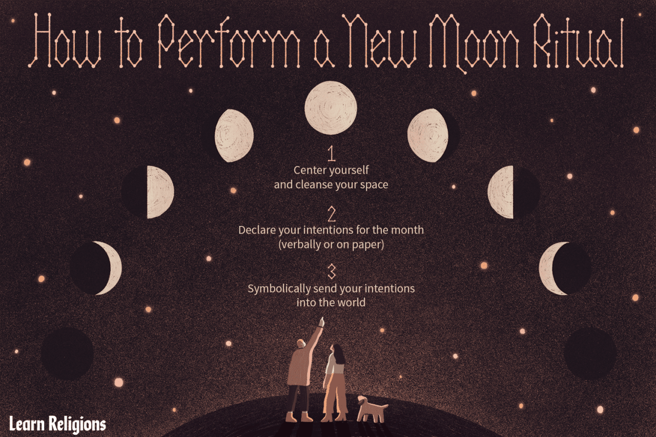 Moon full rituals ritual wiccan witchcraft choose board may arslan article